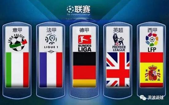 球的代表人
